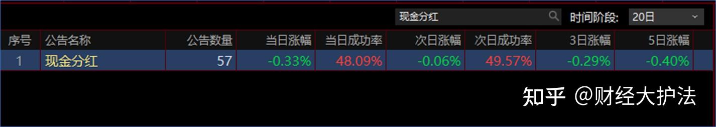 手把手教你看分红系列公告 - 知乎