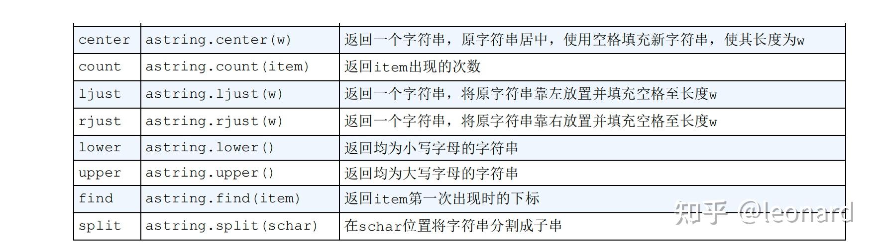 Python基本数据结构 - 知乎