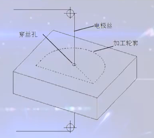 中走丝线切割的工作原理是什么?它与传统线切割有什么区别? - 知乎