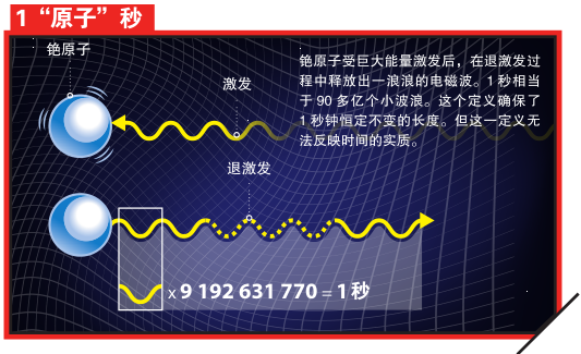 时间是真实存在的吗? 4 v2 4300a3158c8a20d3f49b654fe9339371 720w