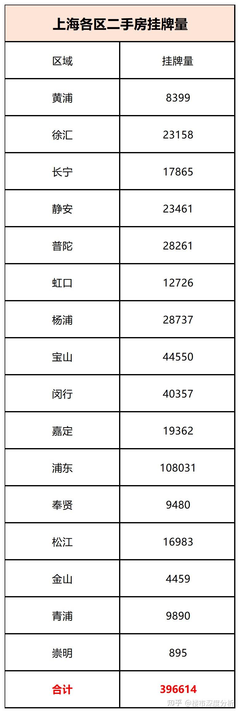 2023年4月份二手房网签成交数据与二手房挂牌数据解析! - 知乎