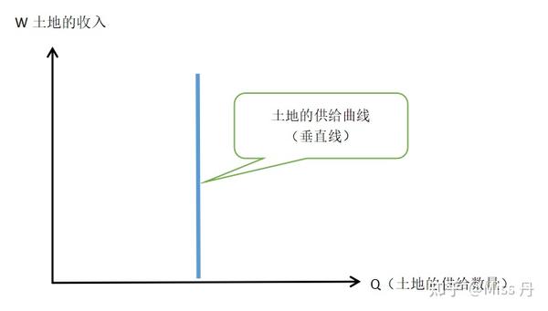【中级经济师】第五章 生产要素市场理论 - 知乎