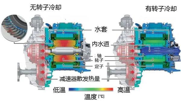 电机怎么冷却的 解剖给你看 知乎