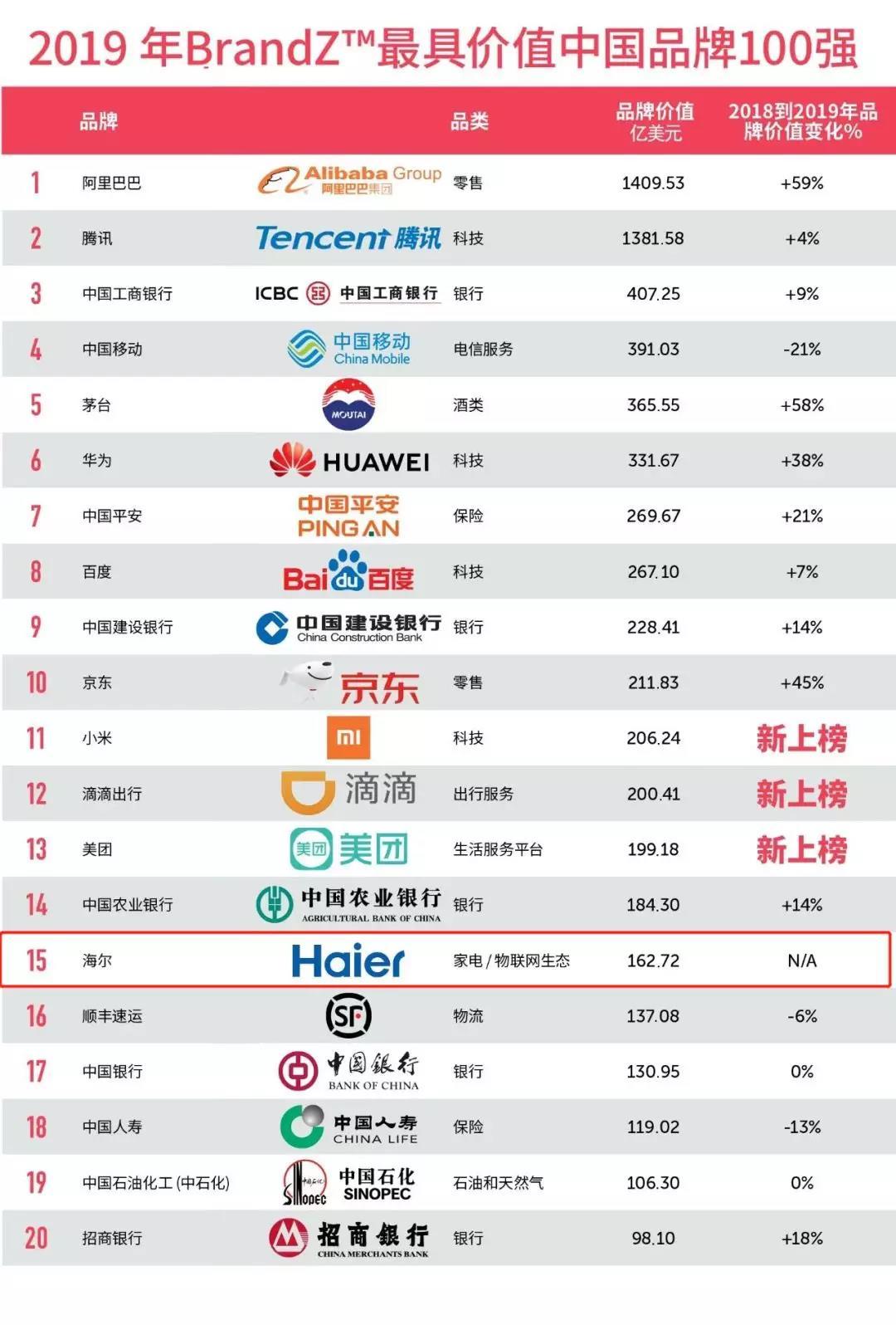 世界五百强(世界五百强2023排行榜)