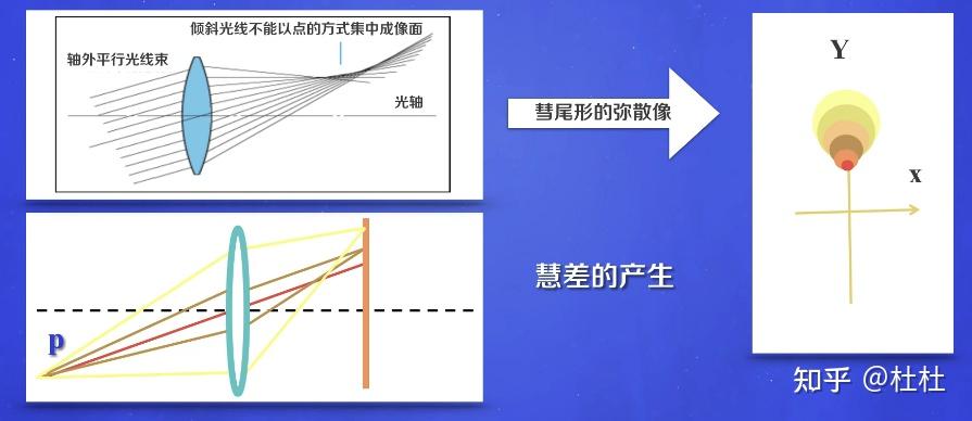 光学设计是个什么玩意儿 - 知乎