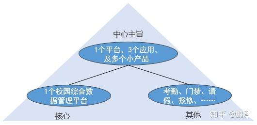 4.3：逻辑严谨的表达之 [演绎与归纳的关系] - 知乎