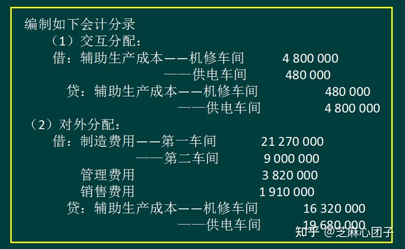 一,成本核算的科目設置二,材料,燃料,動力,人工,製造費用的分配(一)