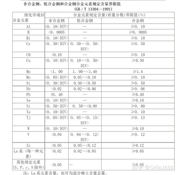 合金工具钢按用途可分为哪三种?