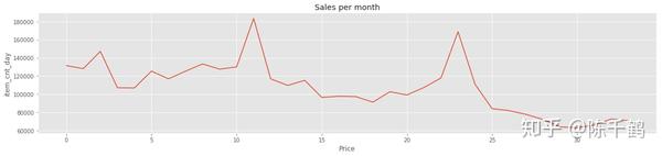XGBoost 