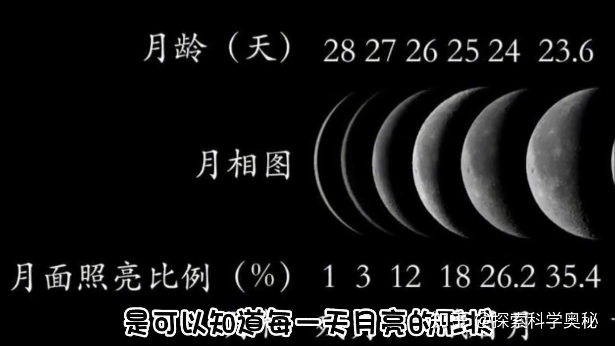 2023年是双春年闰二月,闰月是怎么来的?为啥闰二月不是闰三月? - 知乎