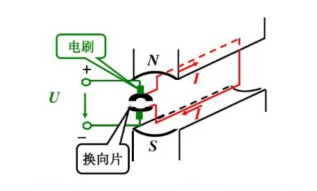 直流发电机的工作原理就是把电枢线圈中感应产生的交变电动势,靠换向