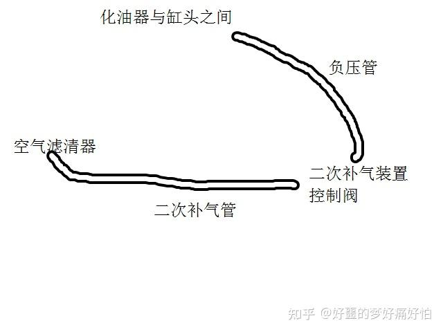 摩托车二次补气连接图图片