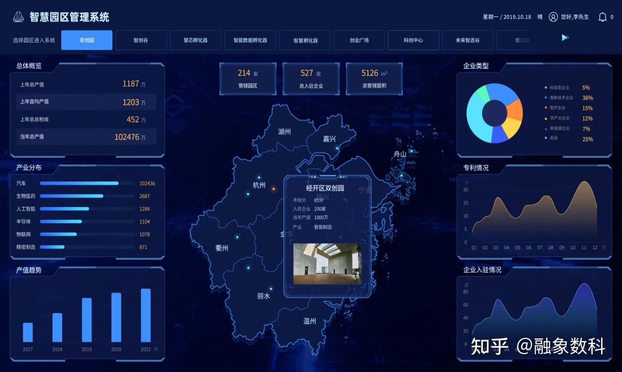 未来的智慧园区建设到底应该思考和规划? - 知乎