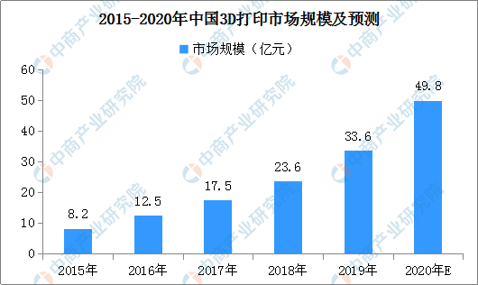 2020年中国智能建造产业链全景图投资分析 知乎