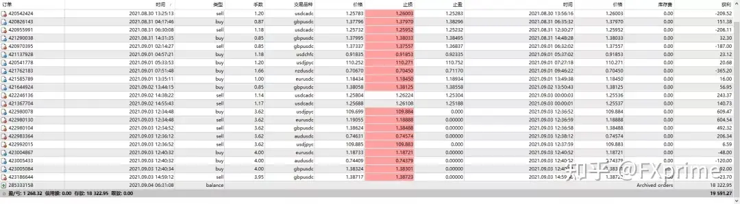 传奇动量交易系统持仓报告 — 第1期