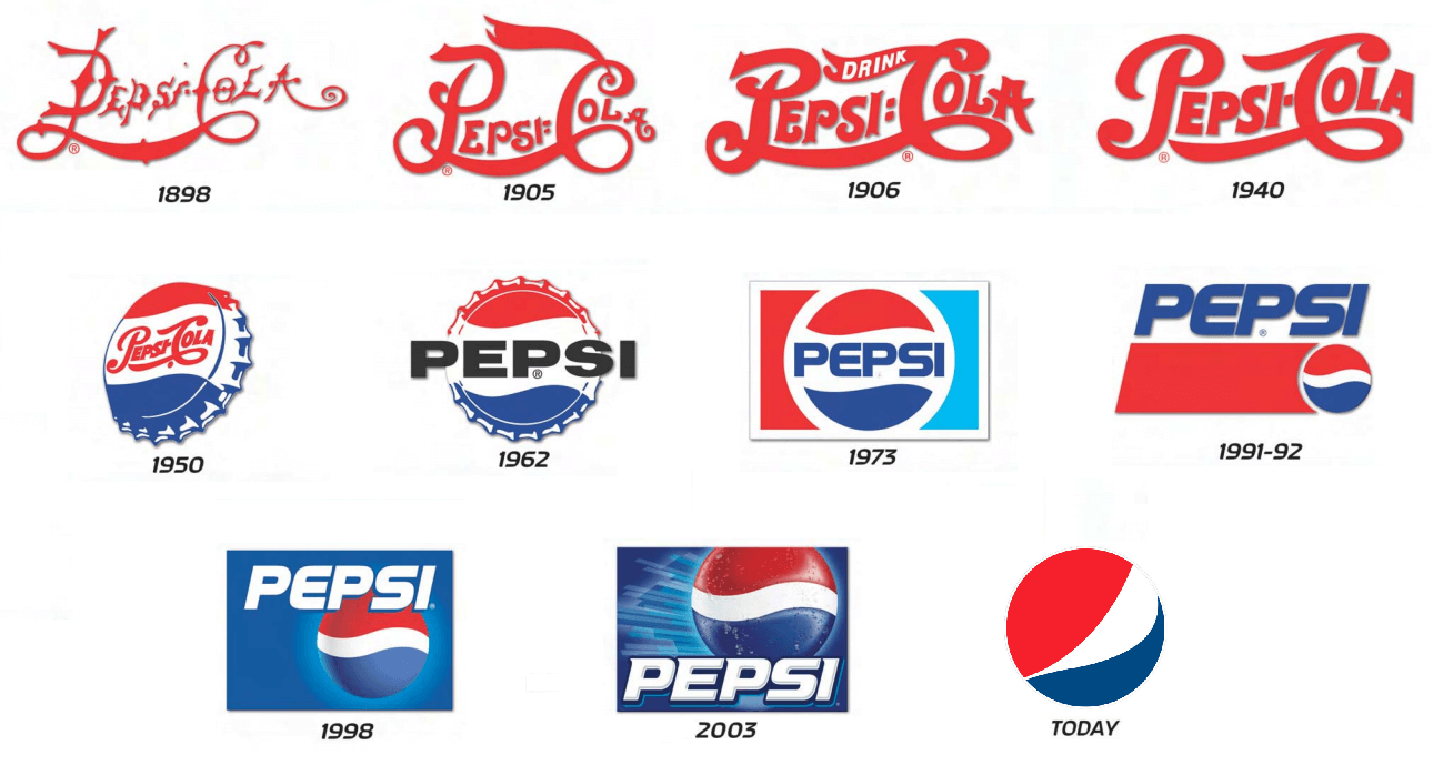 与可口可乐坚持使用字母作为logo不同,百事可乐的logo则是从单纯的