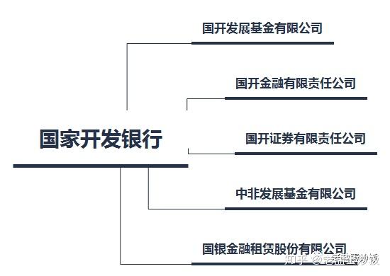 国开基金是个怎样的存在 知乎