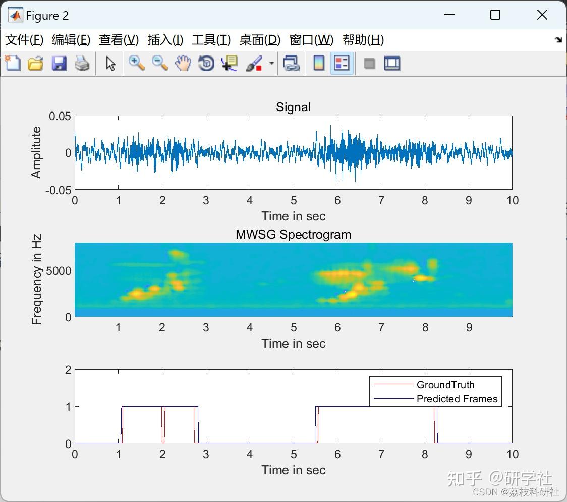MWSG Matlab mwsg matlab