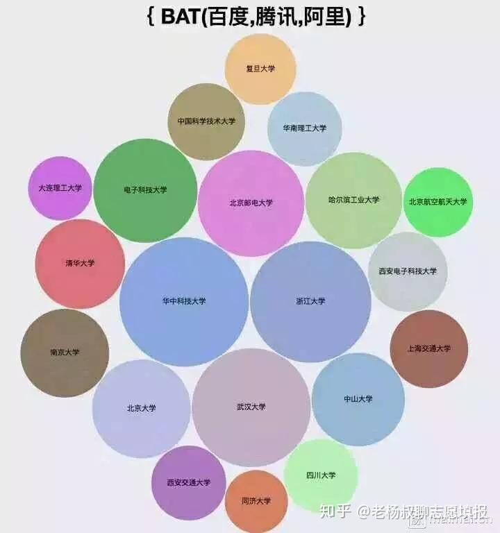 985,211名头到底有什么用?