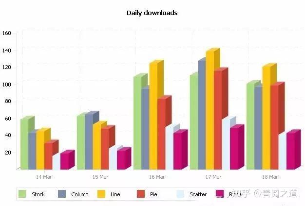 simple bar chart图片