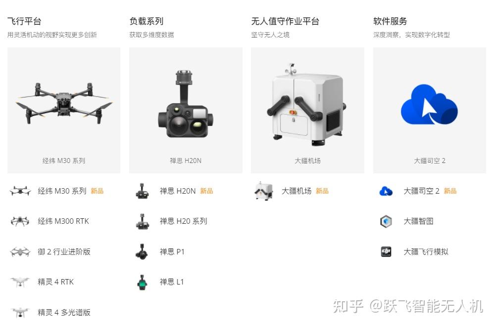 大疆發佈經緯m30t無人機有哪些特色