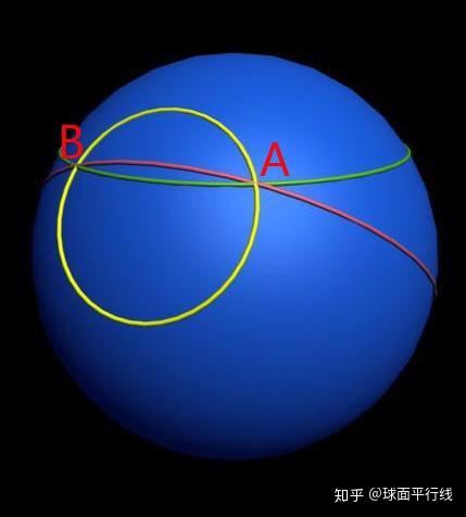 球面上两点在不同的方向有不同的距离