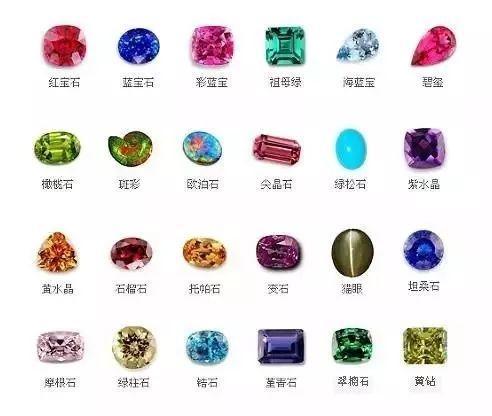 超级干货 一文读懂彩色宝石的分类 知乎
