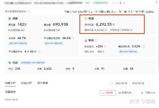通过影评洞悉的感悟