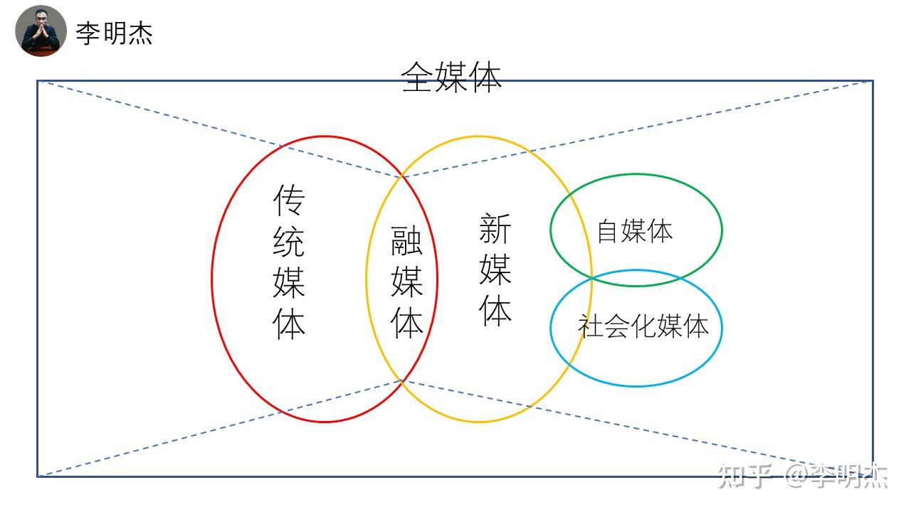 什么是媒体（什么是媒体音量）-第2张图片-潮百科