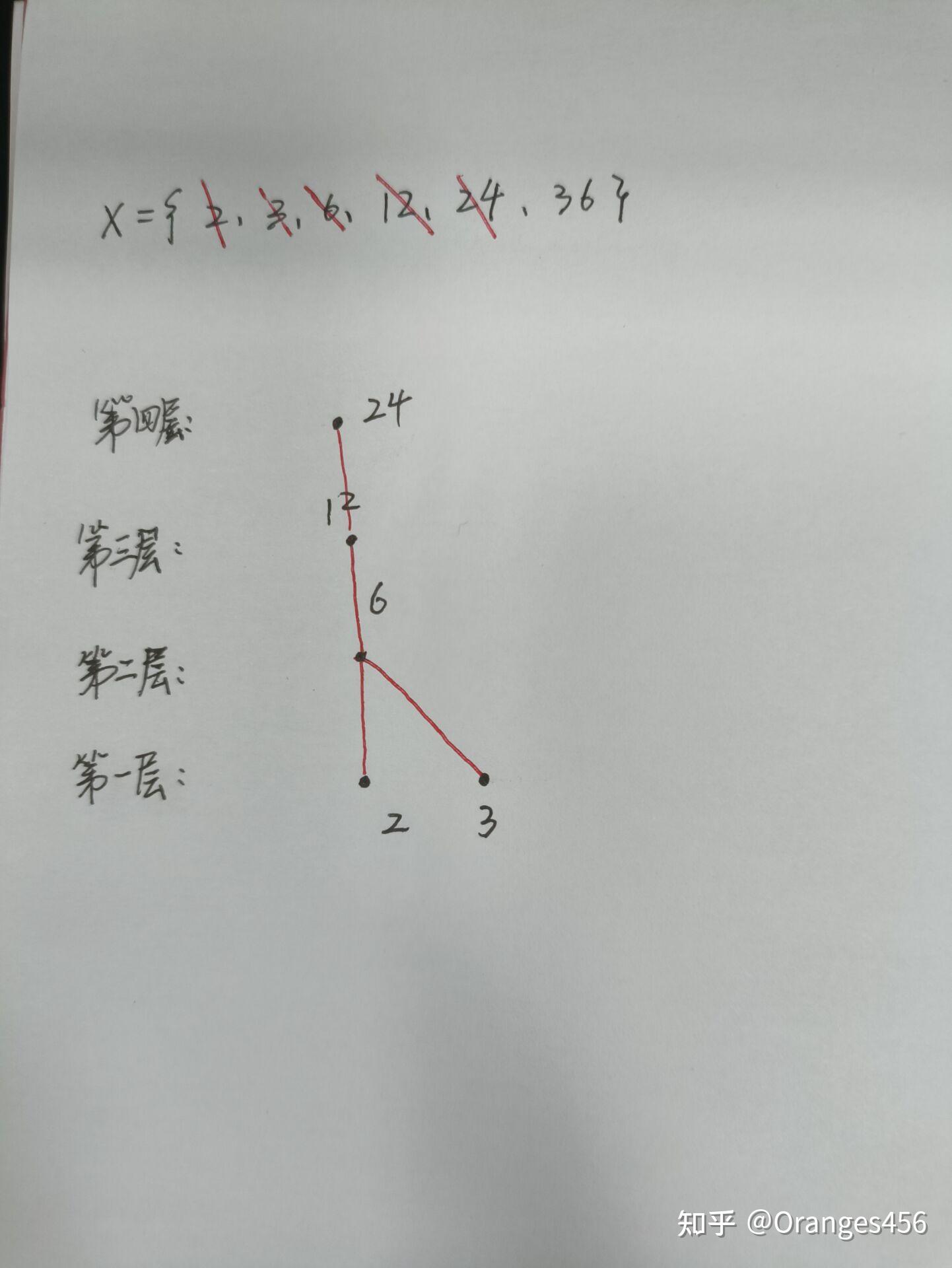 已知偏序关系画哈斯图图片