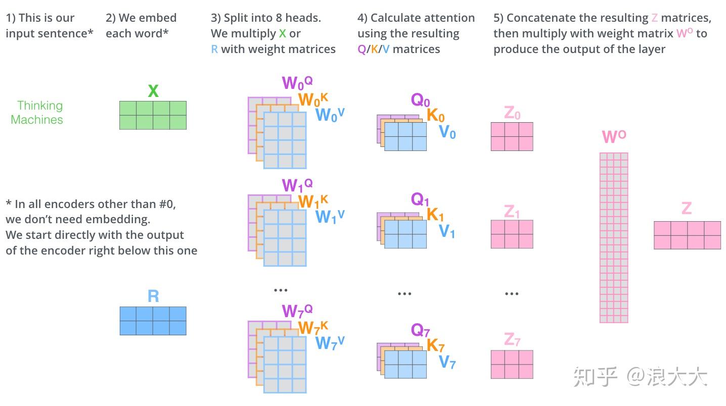 Transform详解(超详细) Attention is all you need论文 Transform详解(超详细) Attention is all you need论文