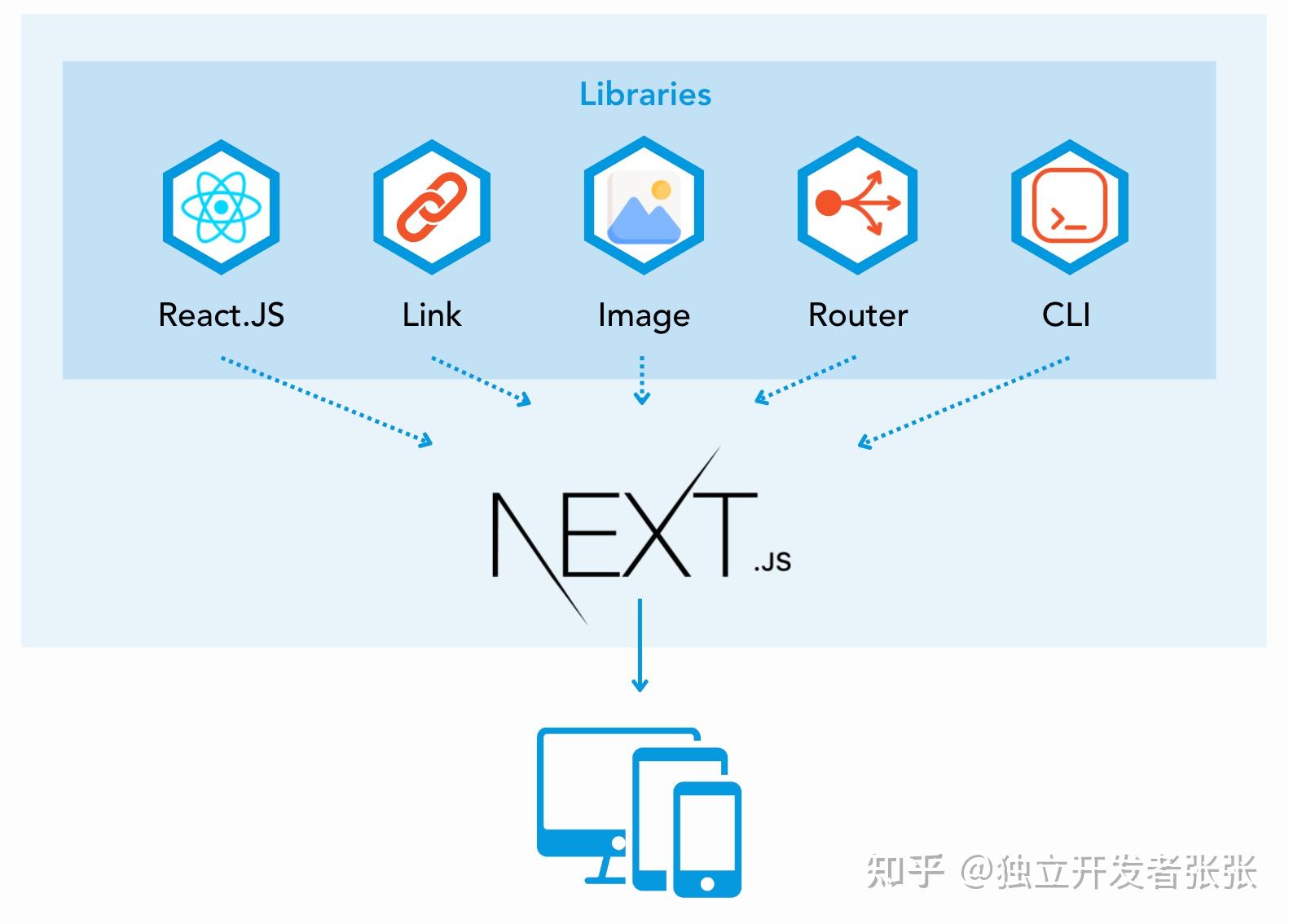 jquerycss，jquerycss选择器