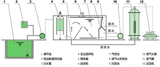 气浮台工作原理图片