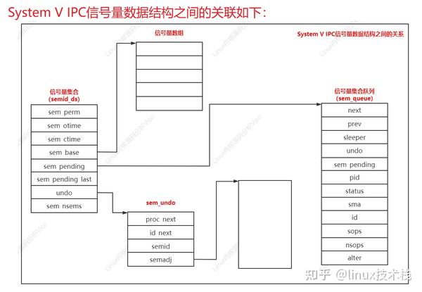 Ipc linux что это