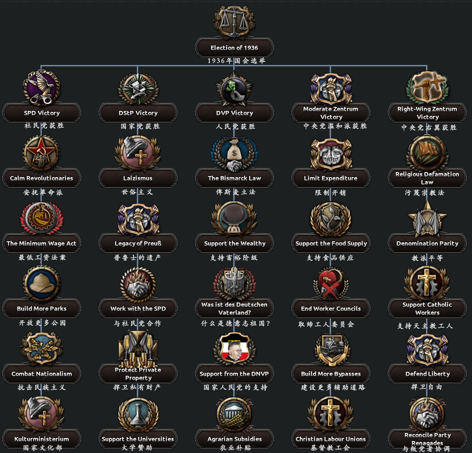 cbts进度报告31和平造就繁荣魏玛德国part1