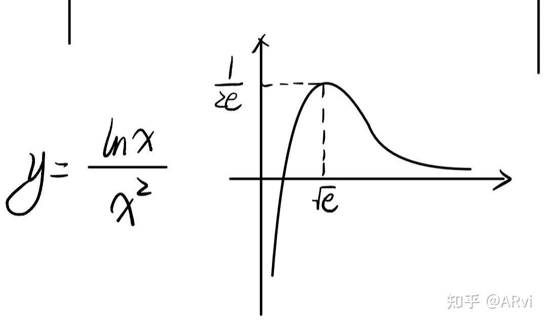 高中数学几个常见超越函数 知乎
