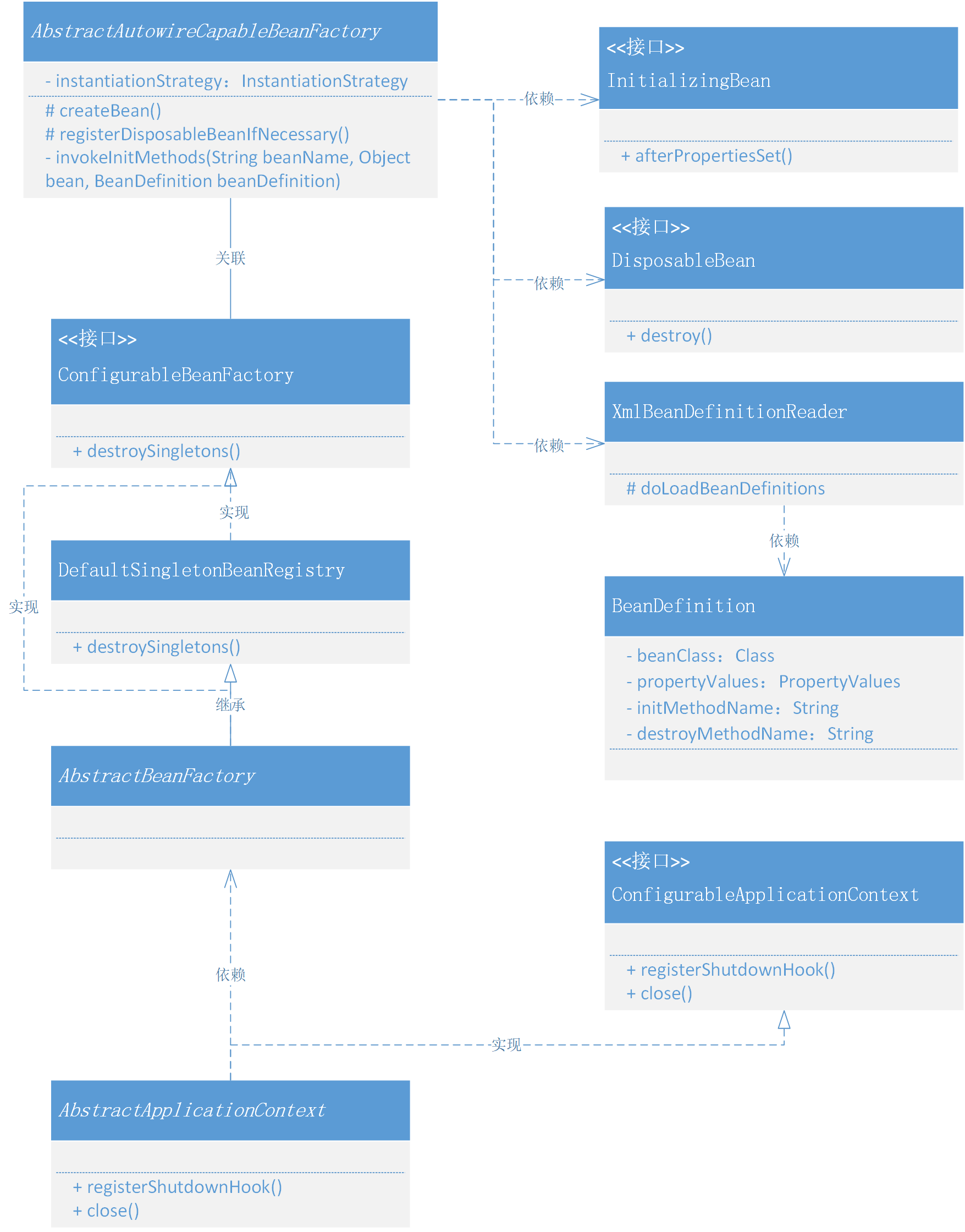 原来 spring.xml 配置的 destroy-method 需要用到向虚拟机注册钩子来实现! - 知乎