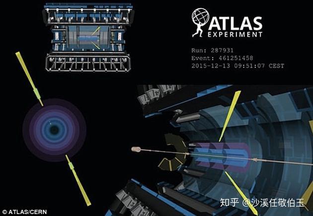 320、【量子】大型强子对撞机新实验证实量子力学最早预言 - 知乎