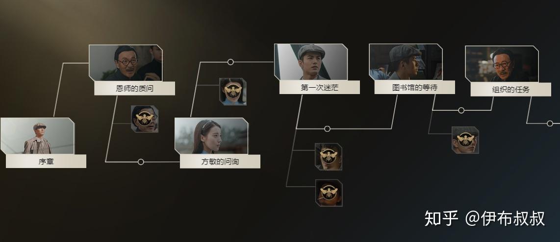 《隐形守护者》攻略:序幕+第一章-太阳之影 - 知乎