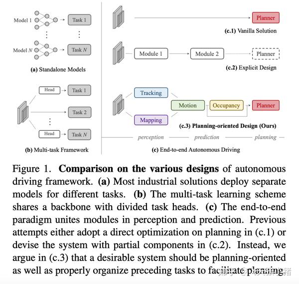 Planning oriented autonomous driving 