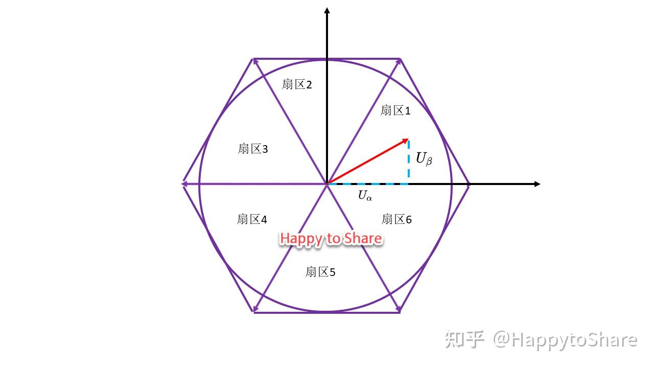 我理解的svpwm三