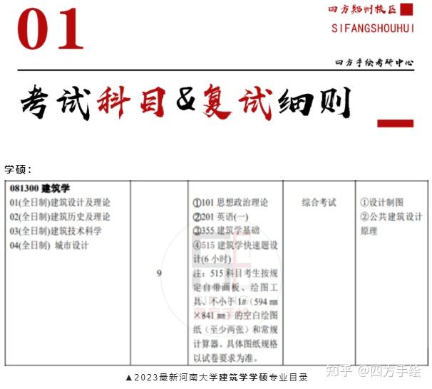 院校解析｜2024河南大学建筑考研攻略&新形势 - 知乎