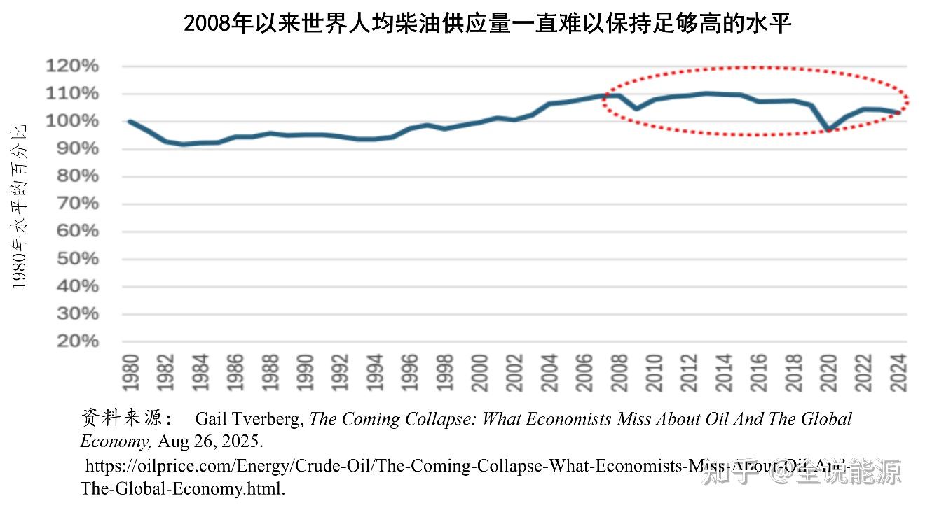 60多美元的油价会使世界经济即将崩溃？且看一位专家的分析- 知乎