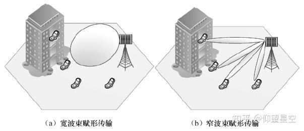 5g Nr的物理信号和物理信道 - 知乎