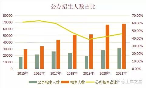 2014专升本补录时间_湖北专升本补录_河南专升本补录