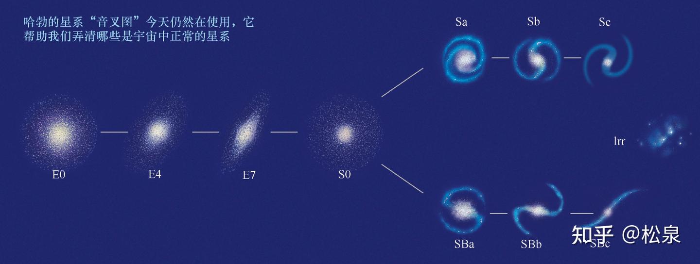 第十六课 星系与星系团 - 知乎