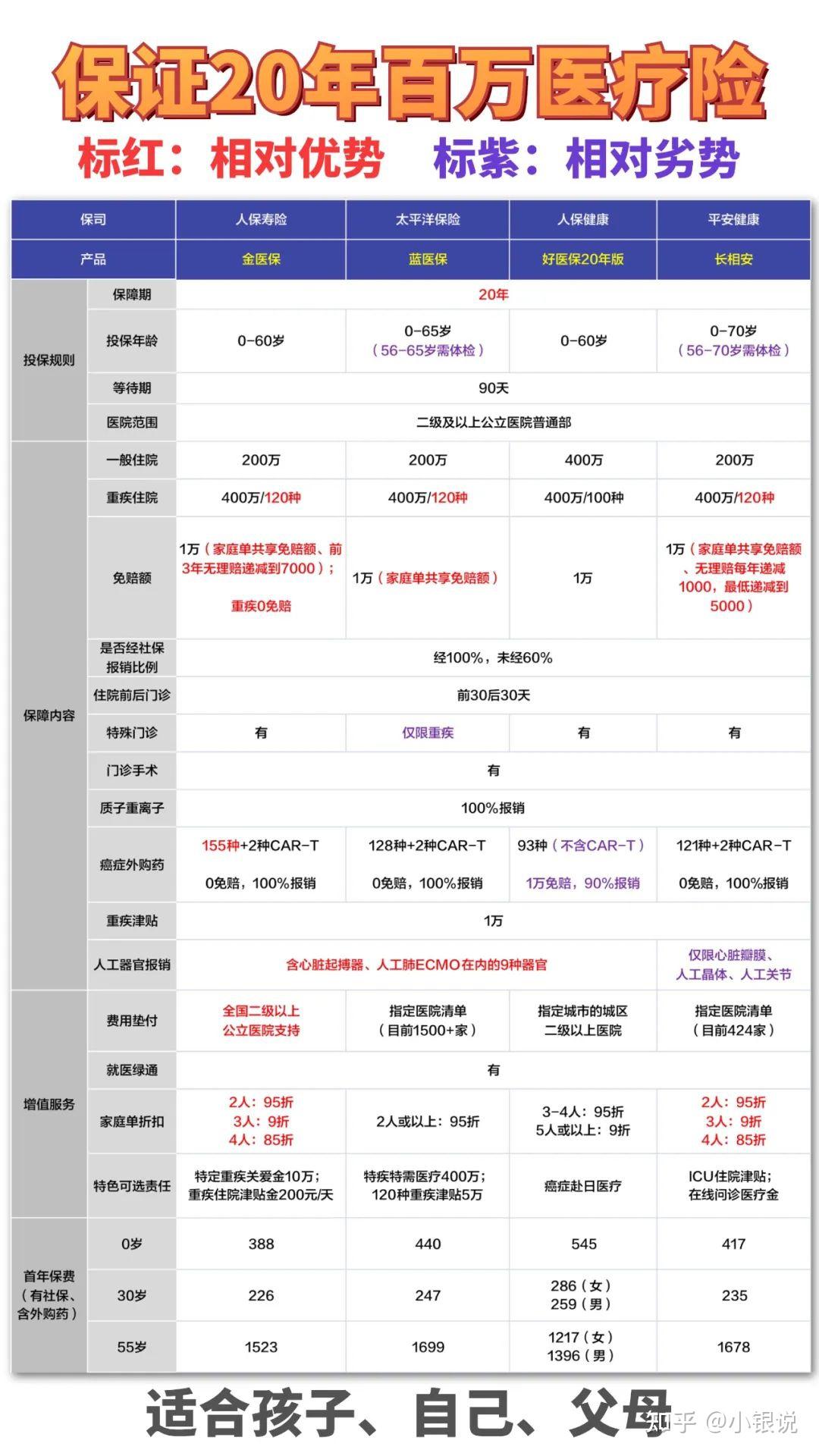 如何购买重疾险续保图片