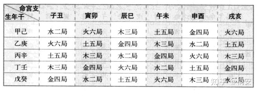 《洛书》与《紫微斗数》中的幻方数学模型 - 知乎