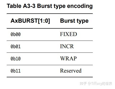 【AXI】AXI-6 传输事务结构 - 知乎