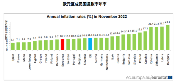 2023 年欧元第一季度展望